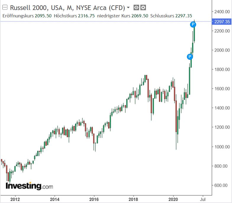 Börse ein Haifischbecken: Trade was du siehst 1232590