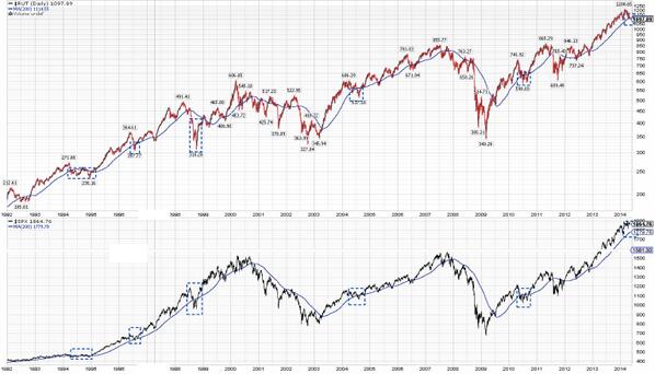 QV ultimate (unlimited) 721478