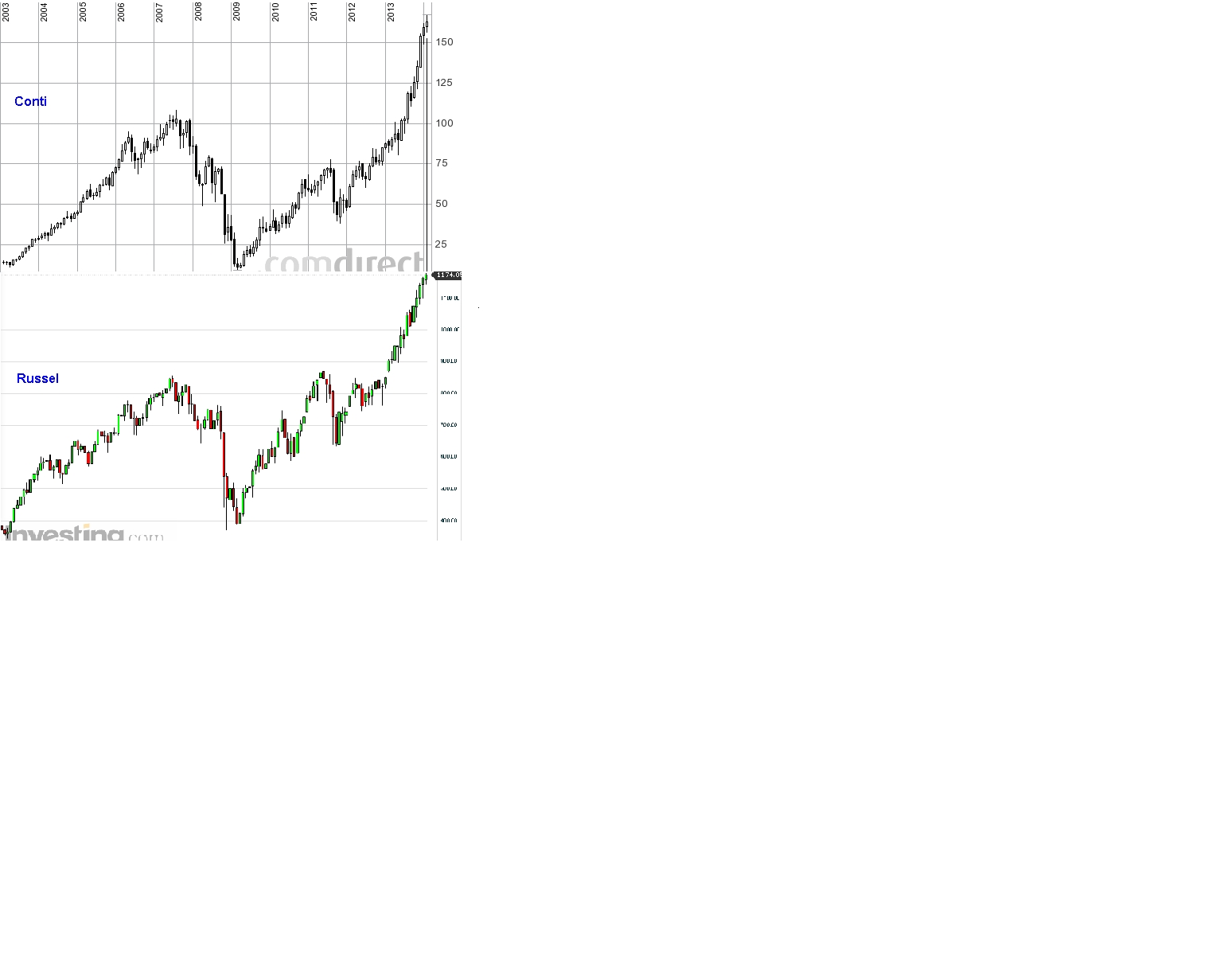 Der USA Bären-Thread 684905