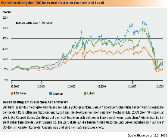 Russland - Gewinnerland? 213432