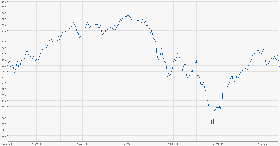 2019 QV-GDAXi-DJ-GOLD-EURUSD- JPY 1103232