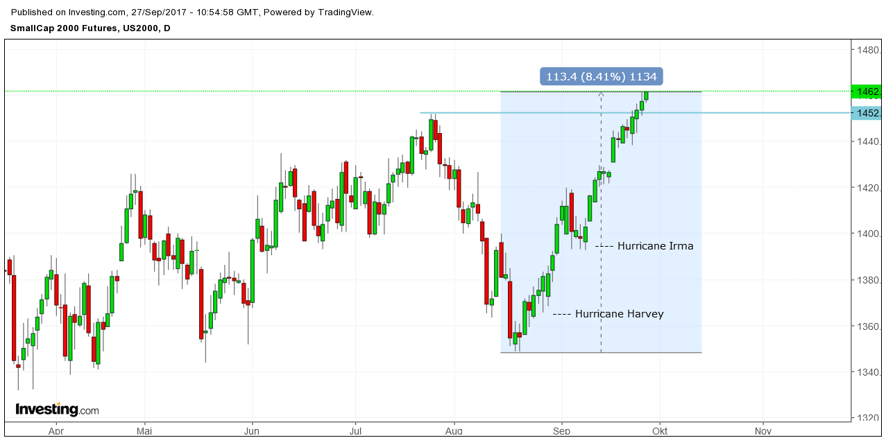 Der USA Bären-Thread 1014688
