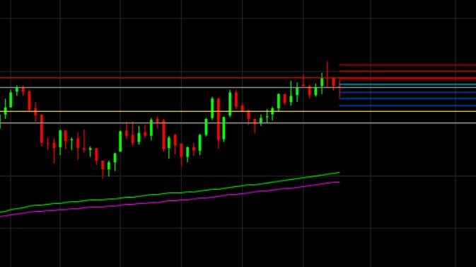 2024-QV-GDAXi-DJ-GOLD-EURUSD-JPY 1419470