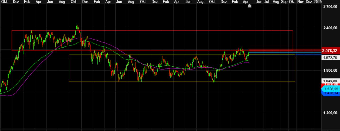 2024-QV-GDAXi-DJ-GOLD-EURUSD-JPY 1428741