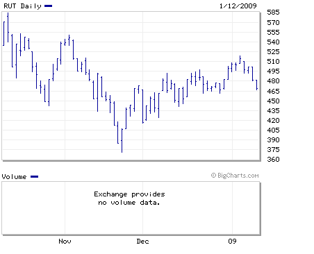 Quo Vadis Dax 2009 210123
