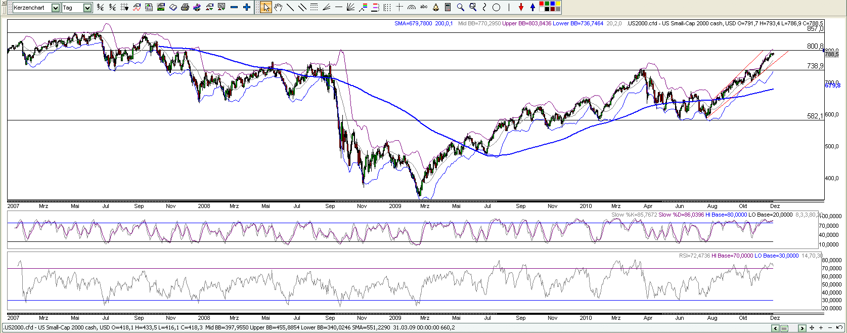 Quo Vadis Dax 2010 - Das Original 369064