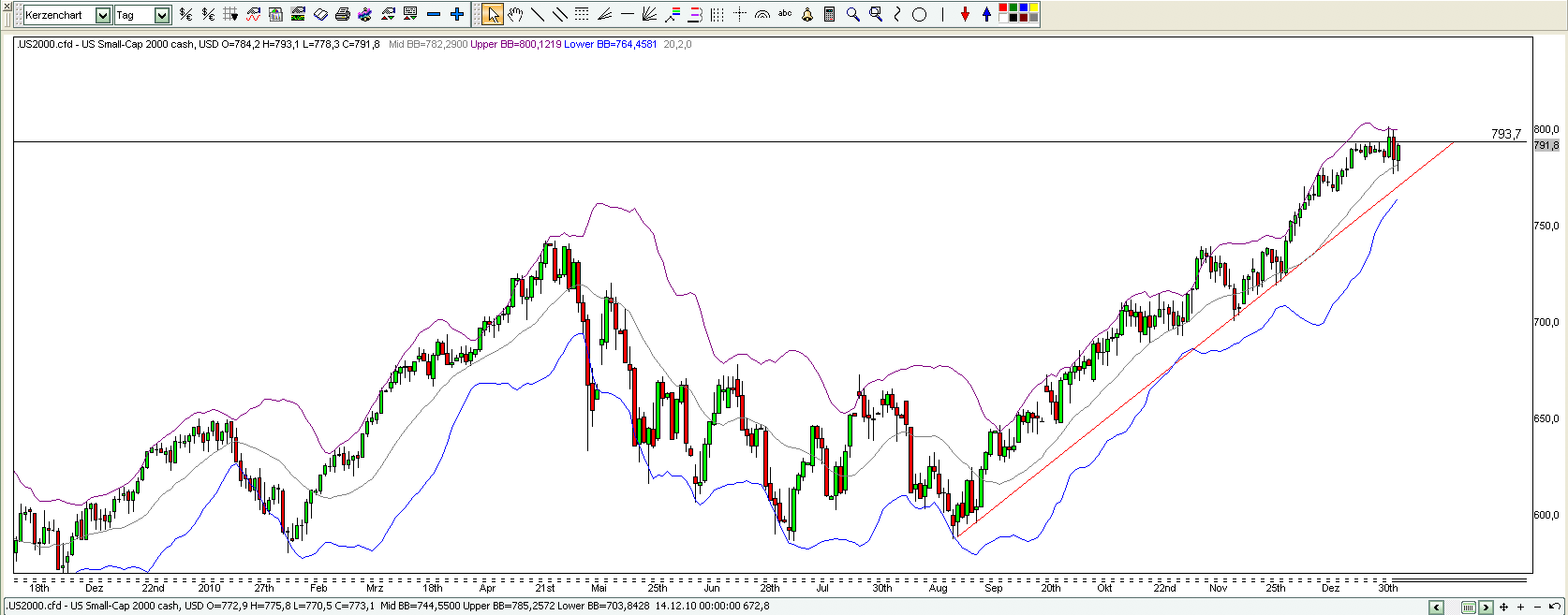 Quo Vadis Dax 2011 - All Time High? 370757