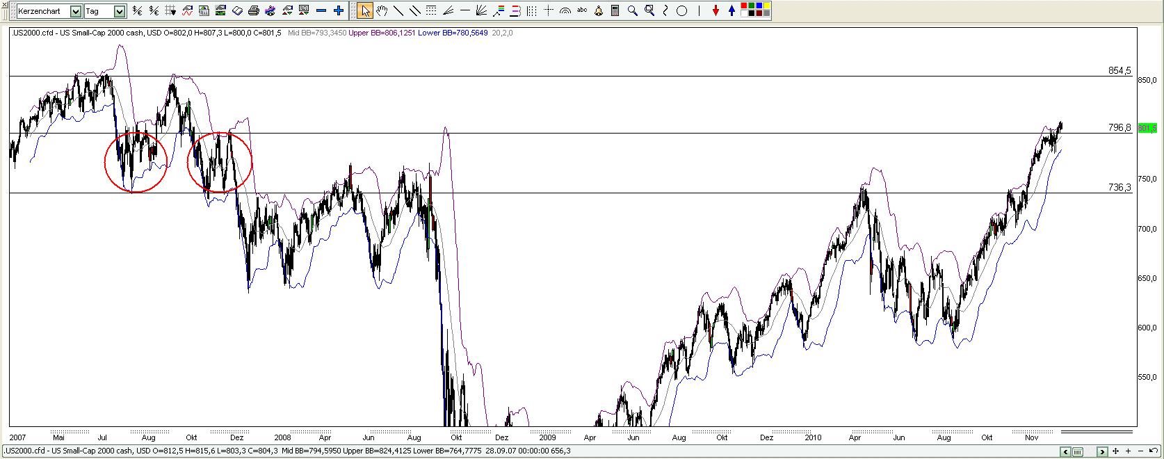 Der USA Bären-Thread 373863