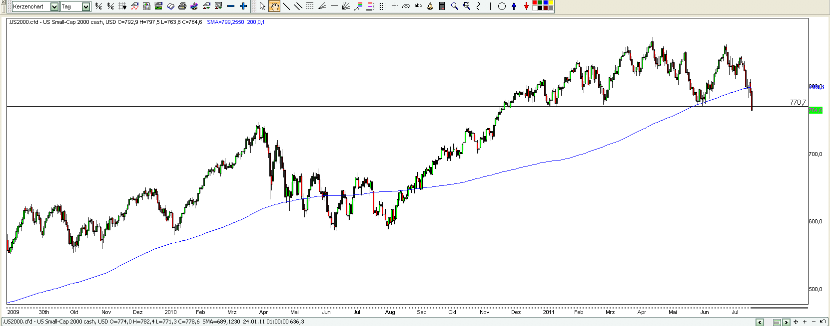 Der USA Bären-Thread 426443