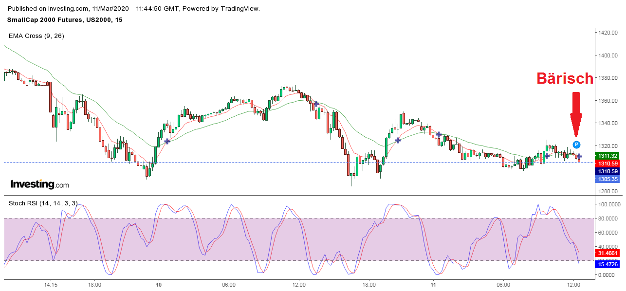 2020 QV-GDAXi-DJ-GOLD-EURUSD-JPY 1165645