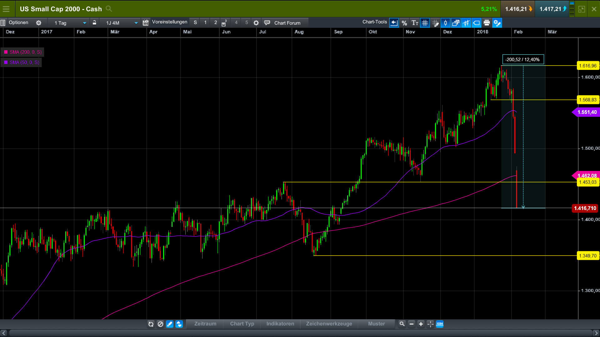Der USA Bären-Thread 1039257