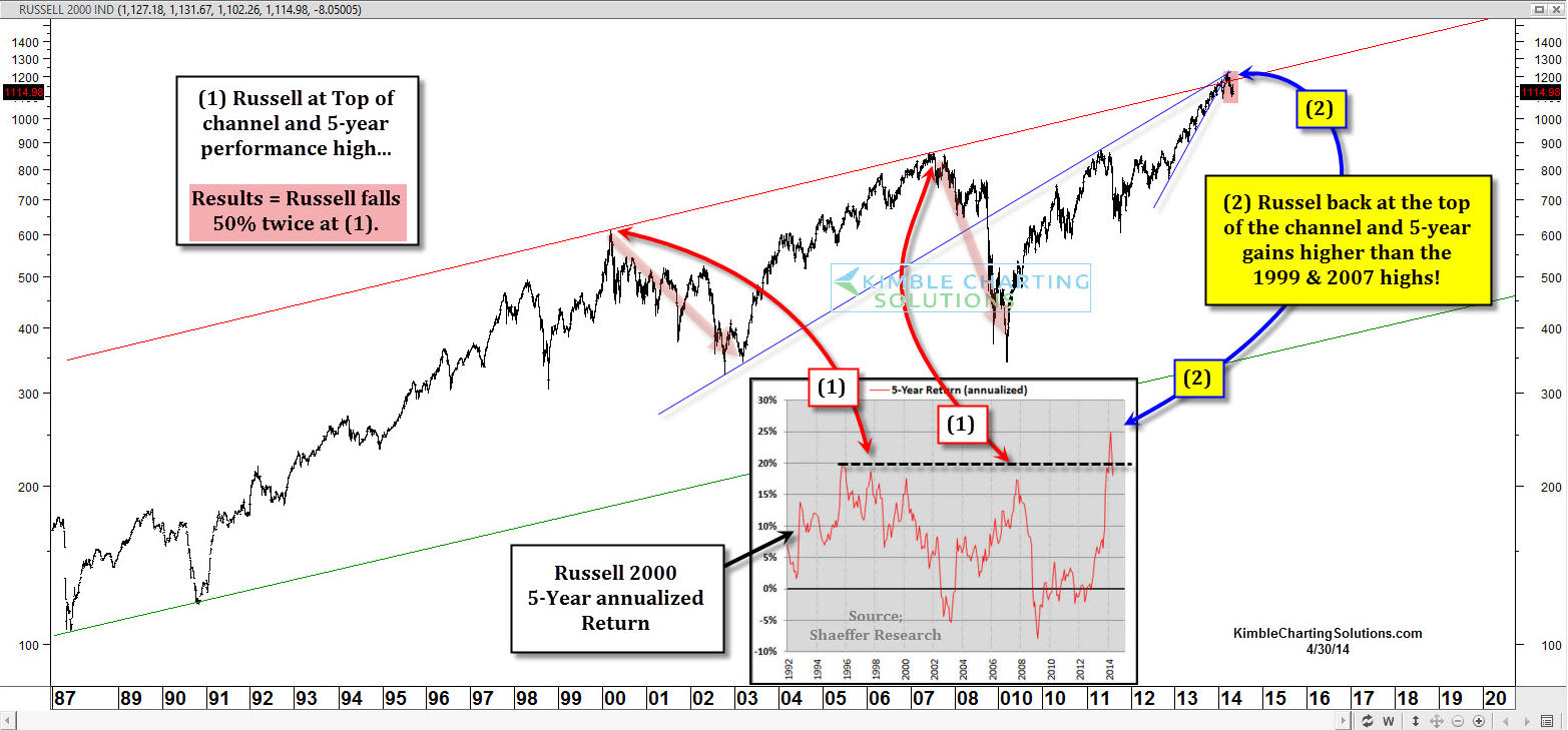 Der USA Bären-Thread 719209