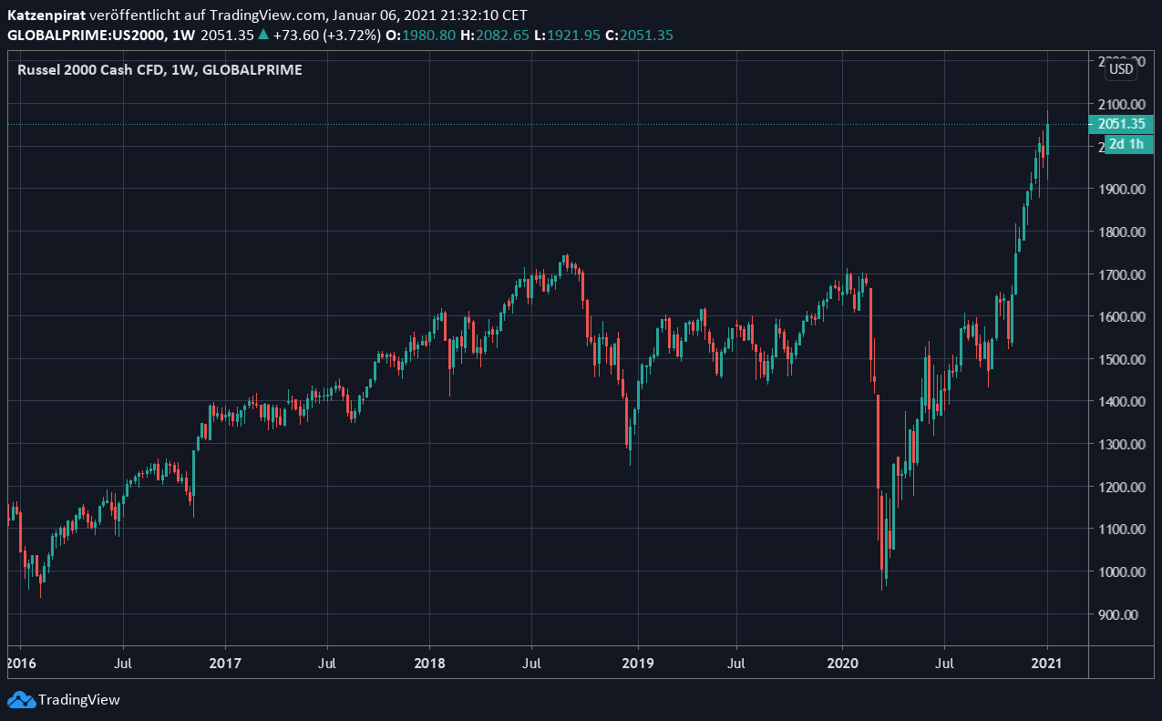 Der USA Bären-Thread 1224519