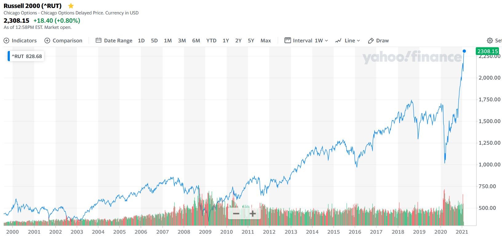 2021 QV-GDAXi-DJ-GOLD-EURUSD- JPY 1232417