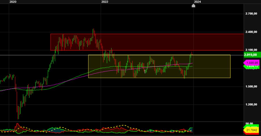 2024-QV-GDAXi-DJ-GOLD-EURUSD-JPY 1405284