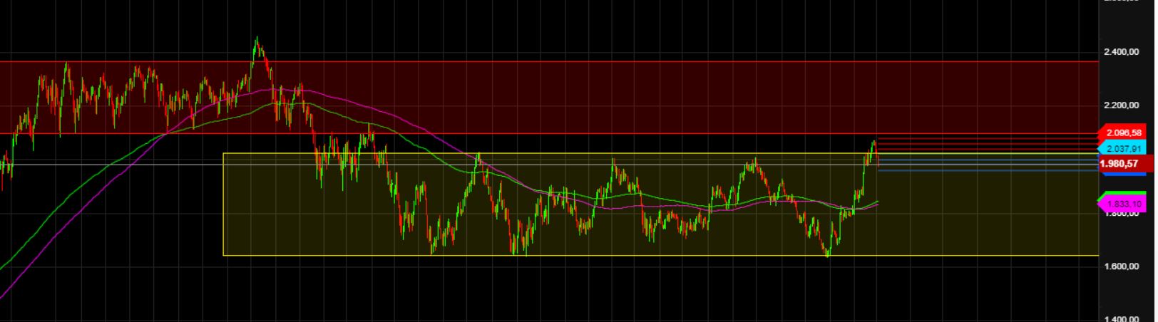 2024-QV-GDAXi-DJ-GOLD-EURUSD-JPY 1405582