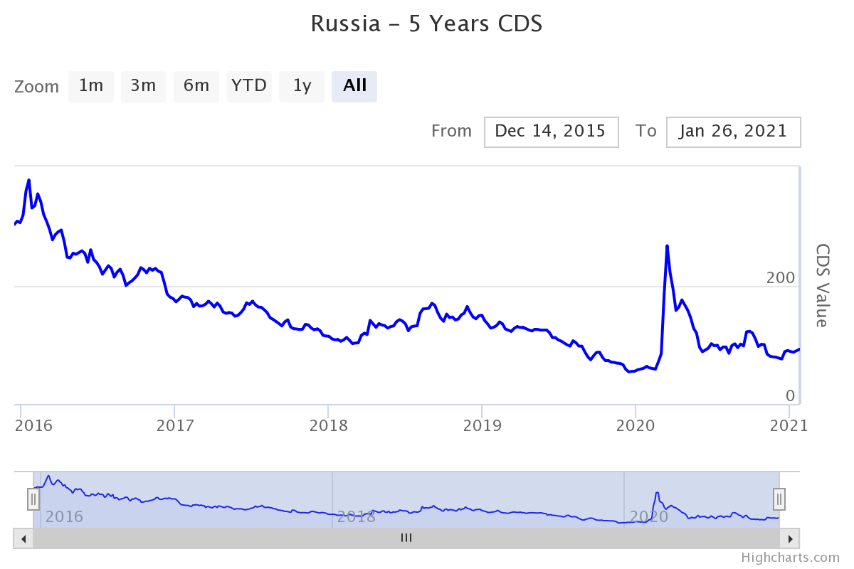 Gazprom 903276 1228885