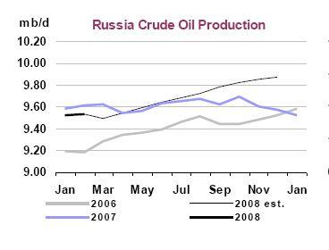 + + Wir haben ÖL Peak + + 162776