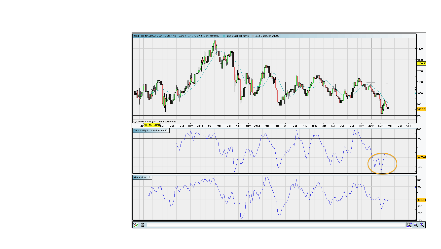 against all odds 717801
