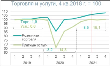 Gazprom 903276 1272990