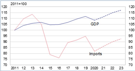 Gazprom 903276 1241931