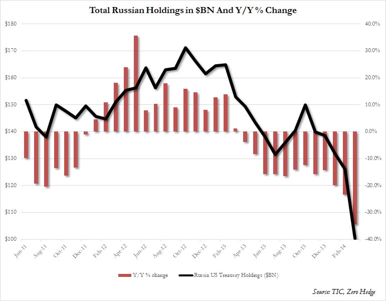 Der USA Bären-Thread 723708