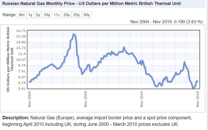 Gazprom 903276 1150258