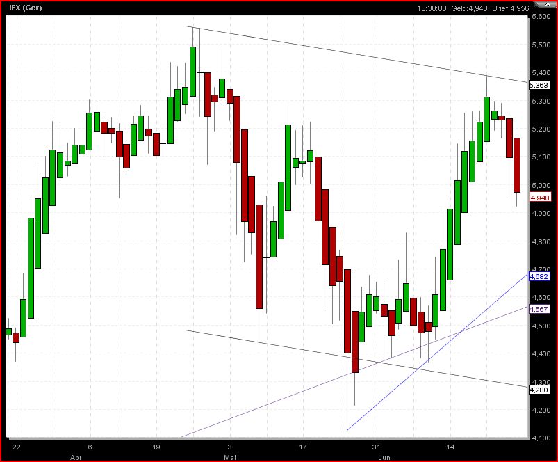 Infineon 2010 329044