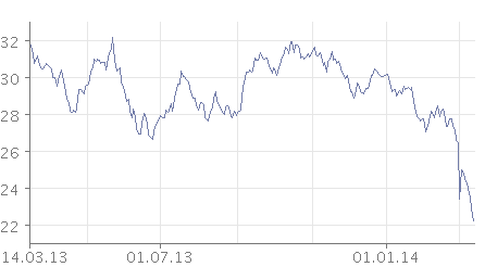 Der Crash (Original bei Geldmaschine123) 704685