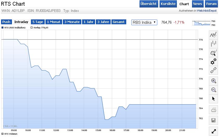 Dax-Aktien und Mister Y. 862403
