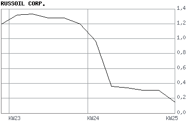 Achtung bei Stargold Mines Inc.!! 104212