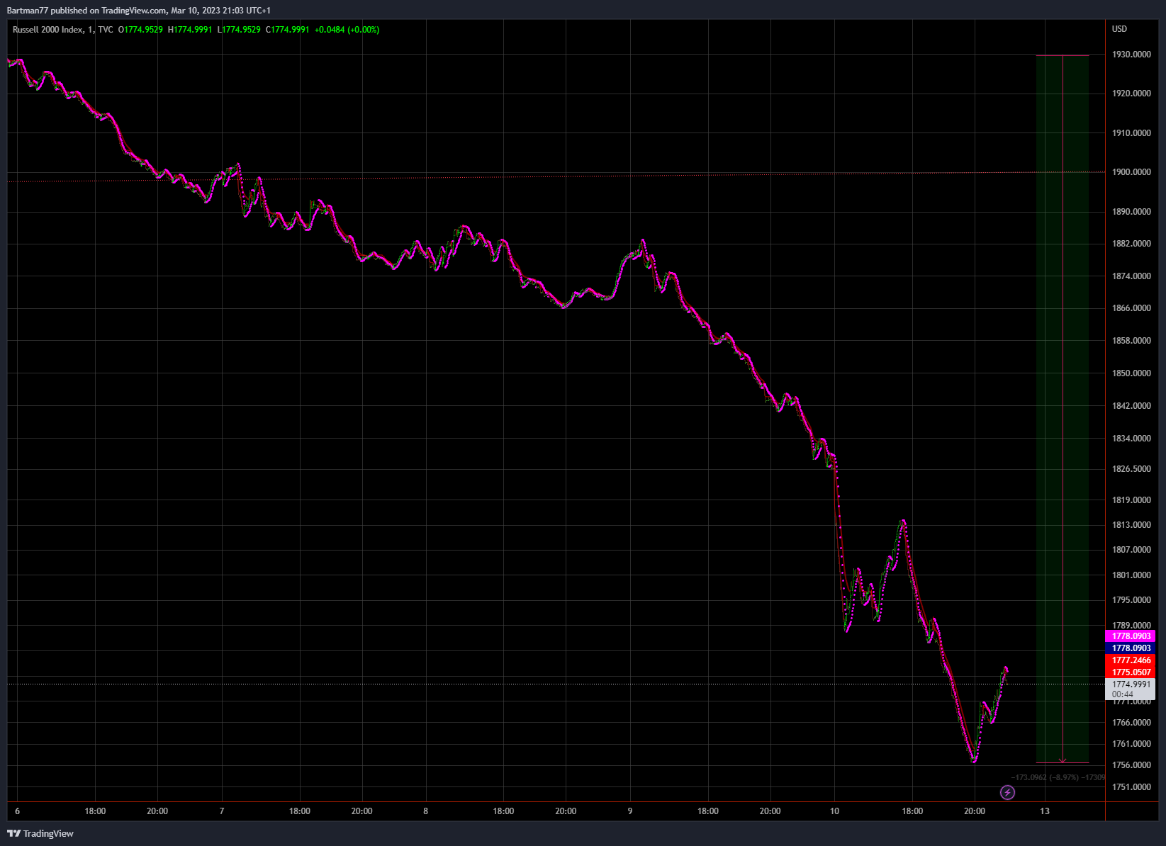 Börse ein Haifischbecken: Trade was du siehst 1361467
