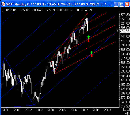 PTT & Friends Weekend Spezial 21.+22.07.07 111317