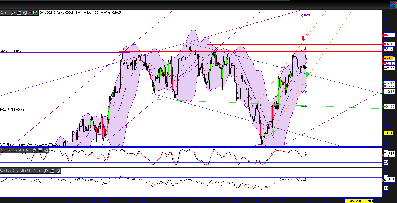 Indexhandel 2012 Rally trotz unzähligen Krisen? 493466