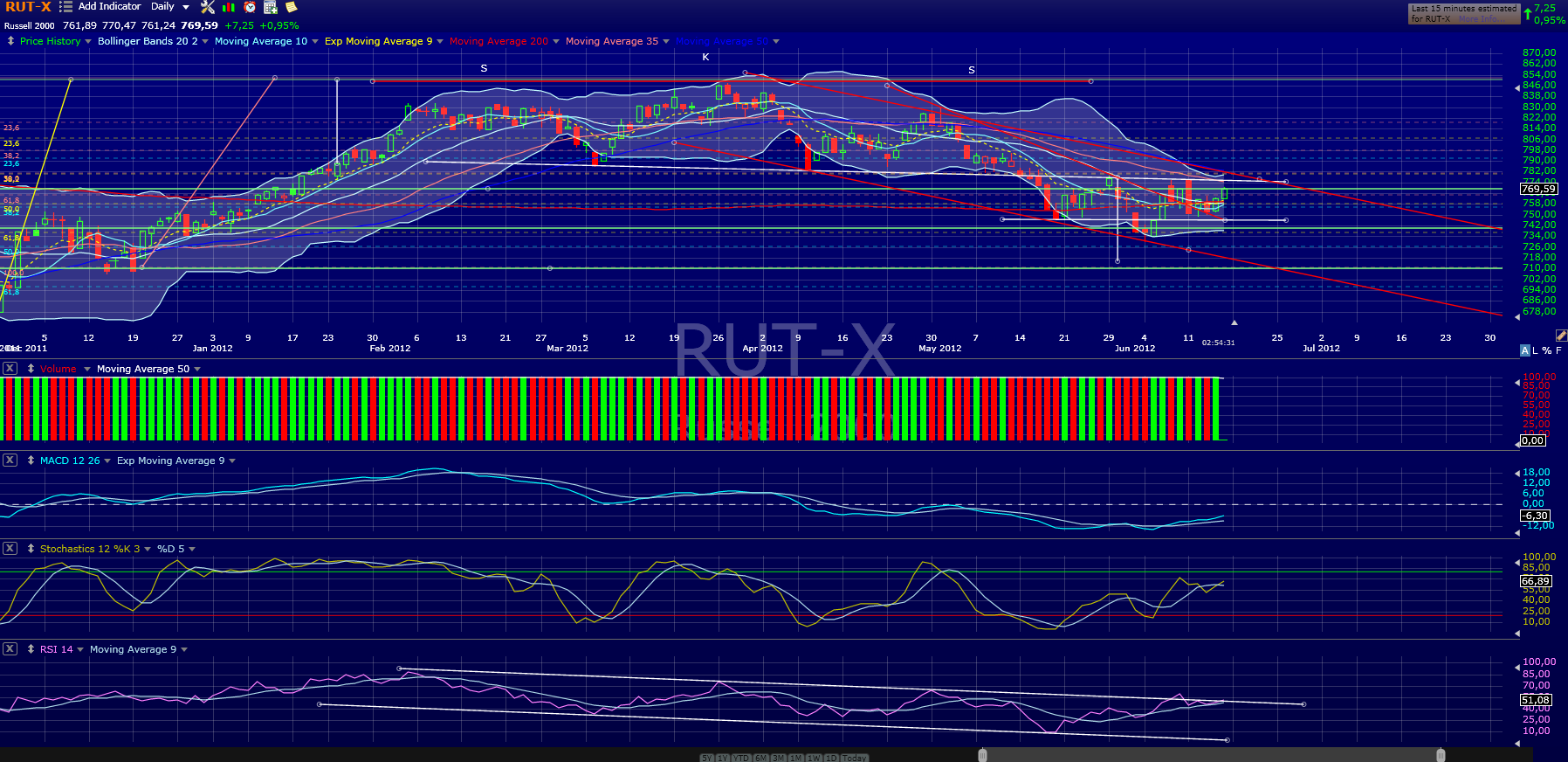 Indexhandel 2012 Rally trotz unzähligen Krisen? 515749