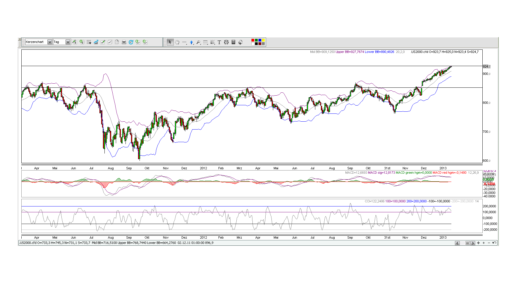 Der USA Bären-Thread 579778