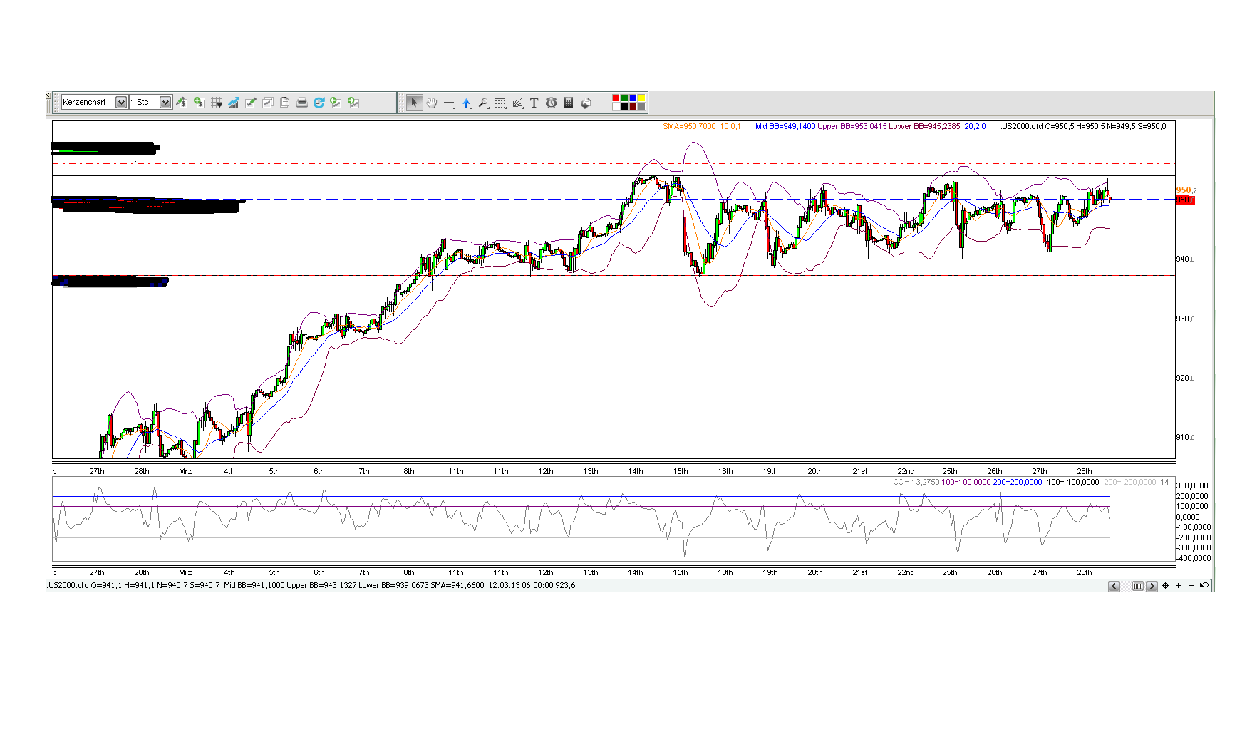 Quo Vadis Dax 2013 - Up, dank Liquidität 592220