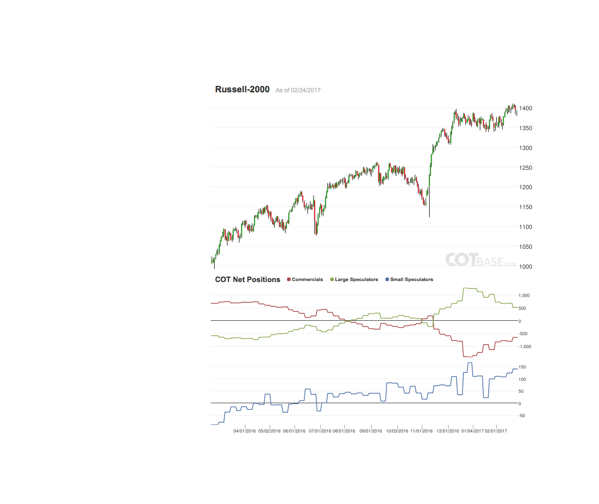 against all odds 974121