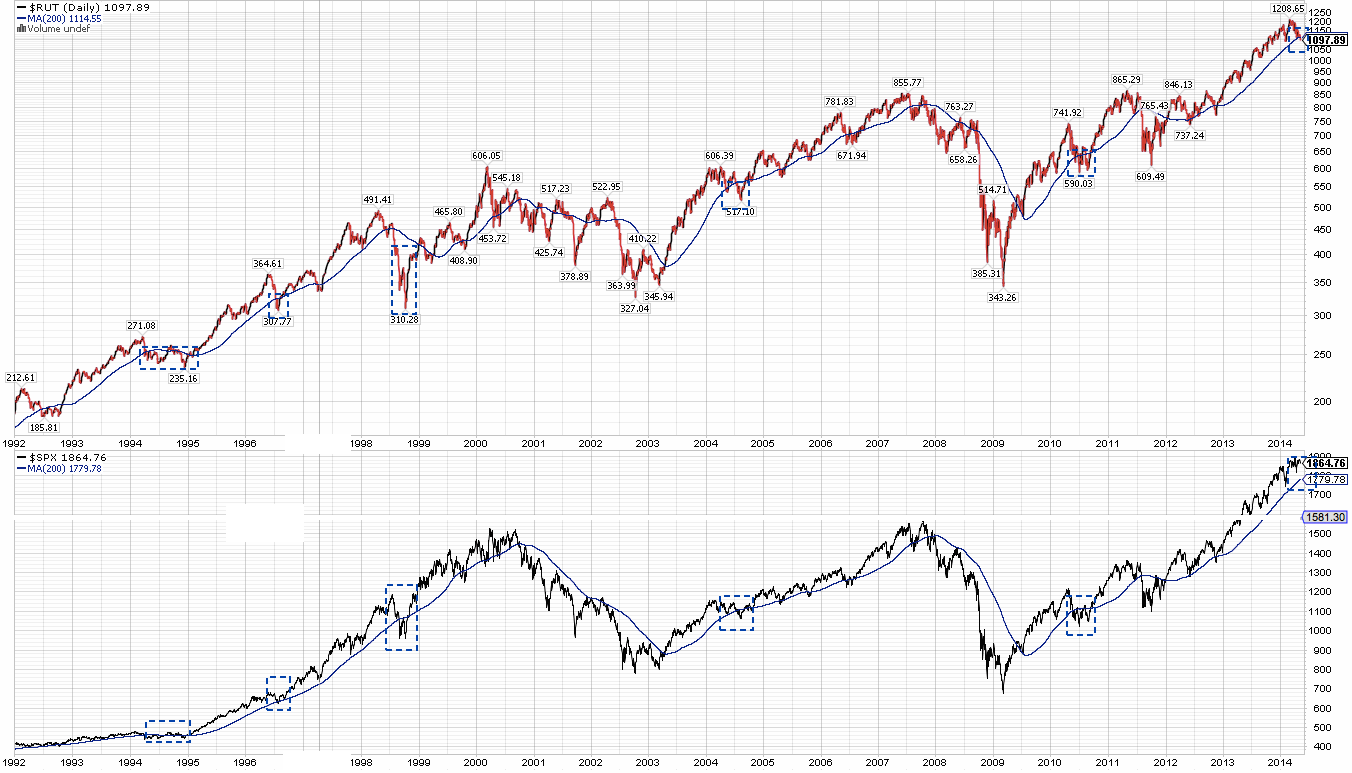 2014 QV DAX-DJ-GOLD-EURUSD-JPY 723786
