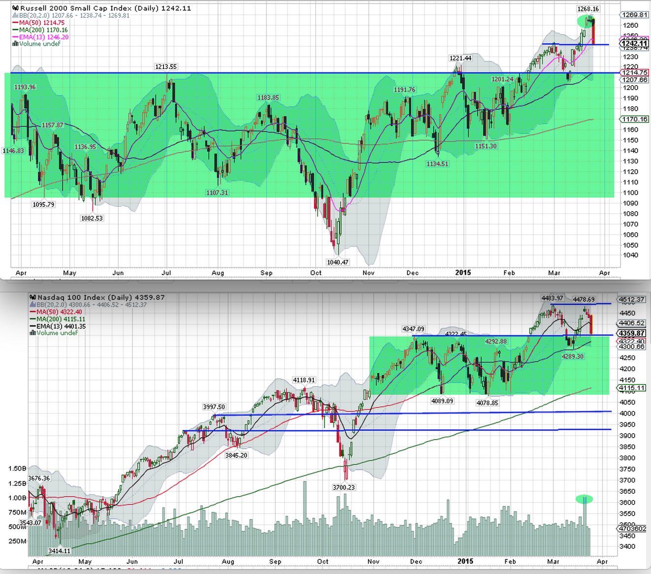 2015 QV DAX-DJ-GOLD-EURUSD-JPY 812162