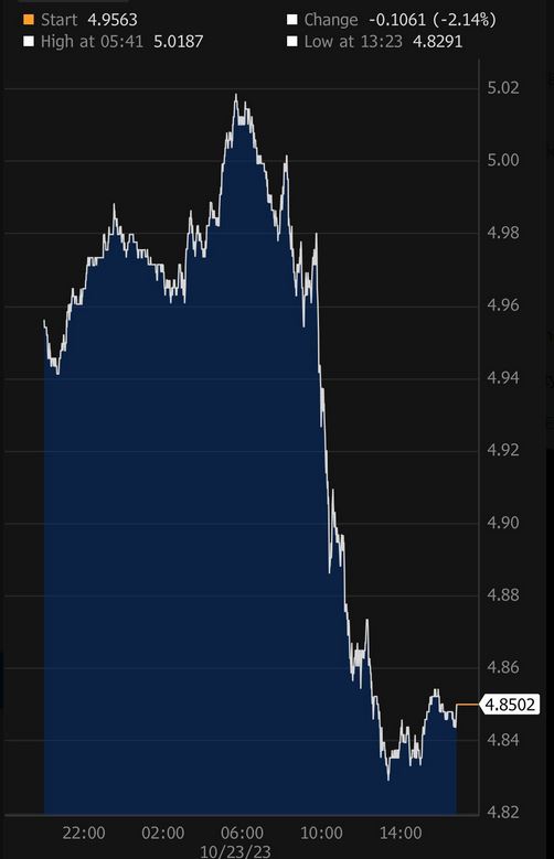2023-qv-gdaxi-dj-gold-eurusd-jpy 1395026