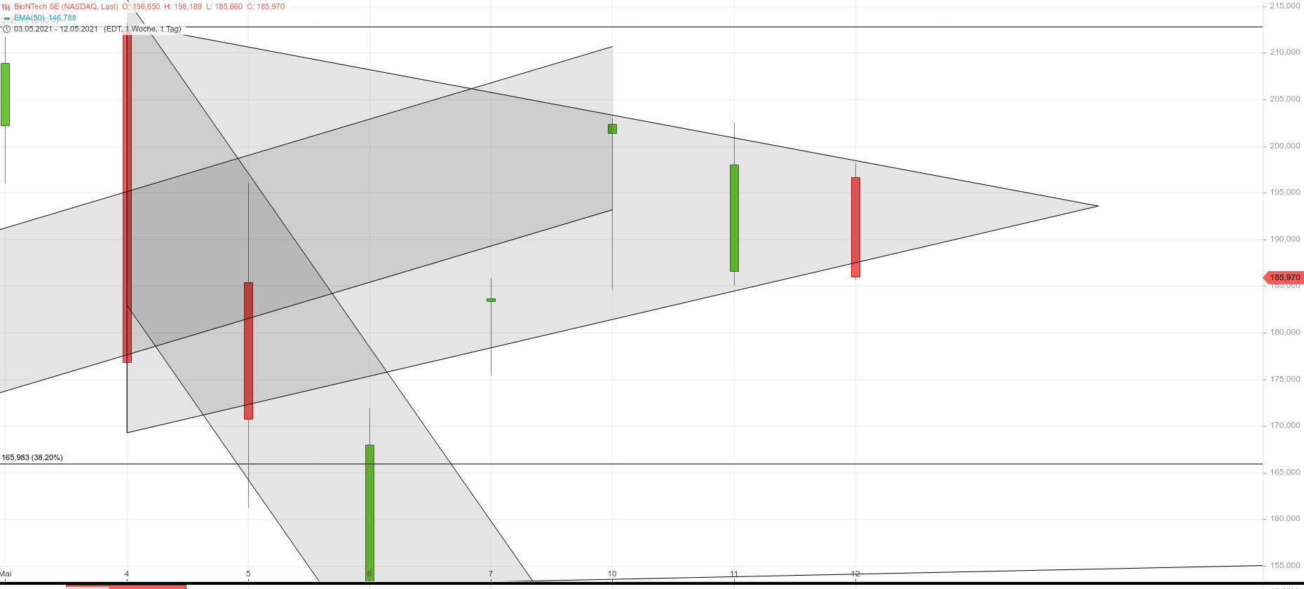 Biotech-Star BioNTech aus Mainz 1252333