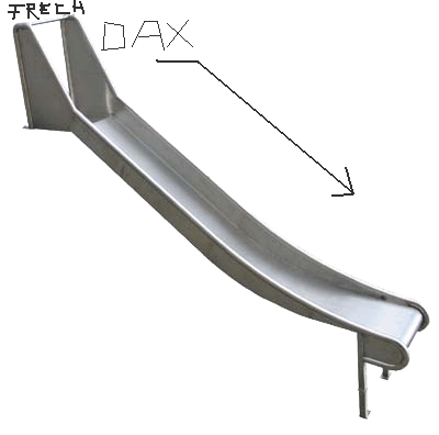 Quo Vadis Dax 2011 - All Time High? 453600