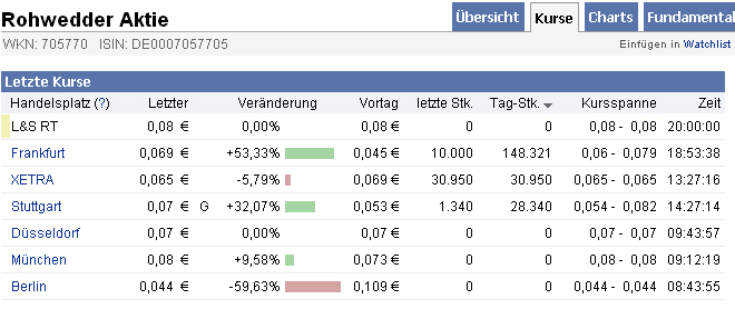Rohwedder - Übernahme ! 346214