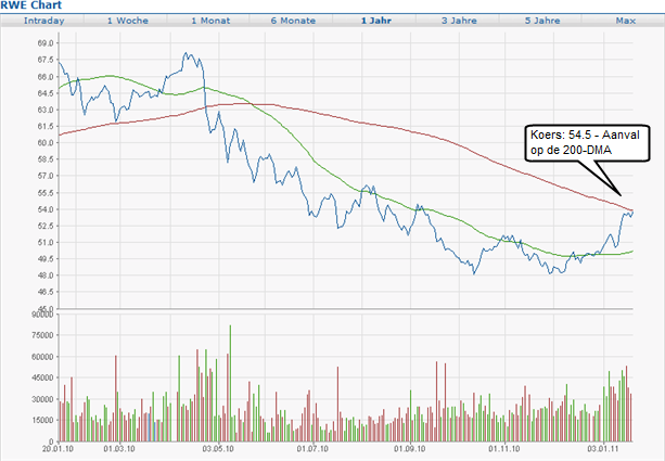 RWE - die Fakten vs. Kurs 374394