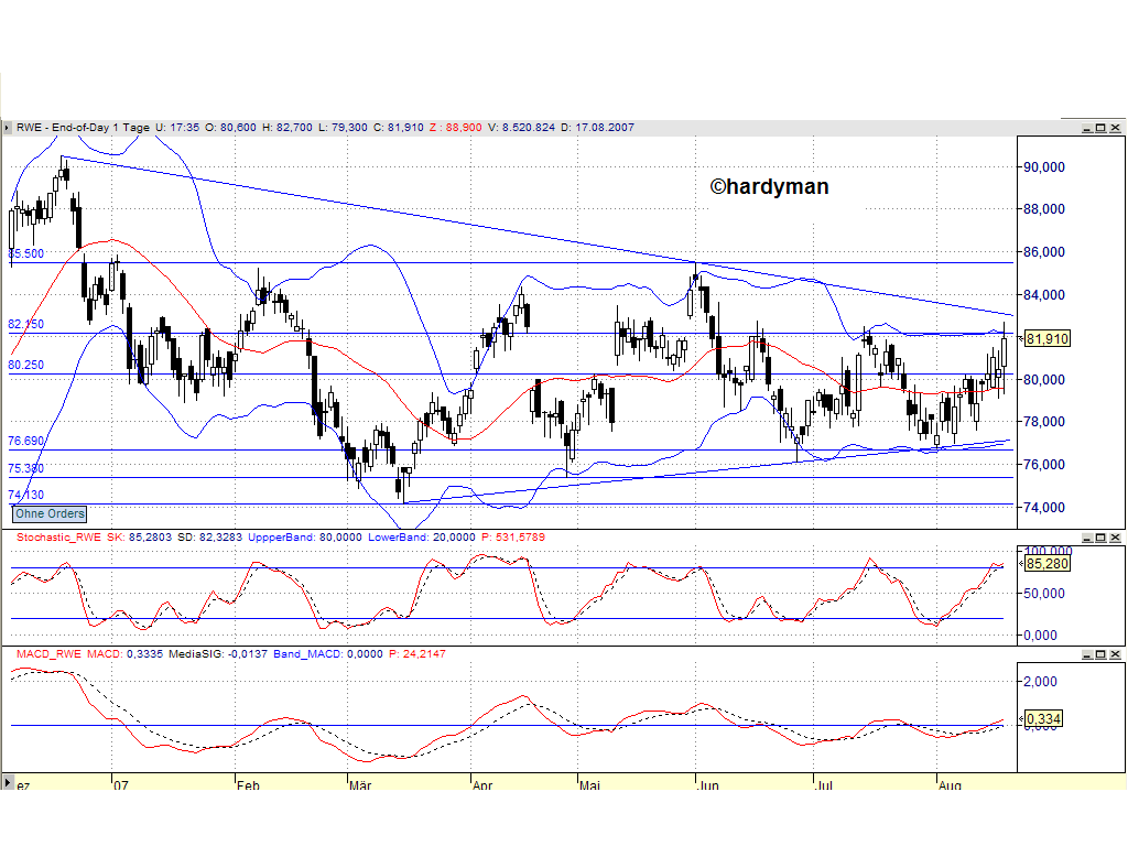 Dax-Einzelwertetrading KW 04 115452