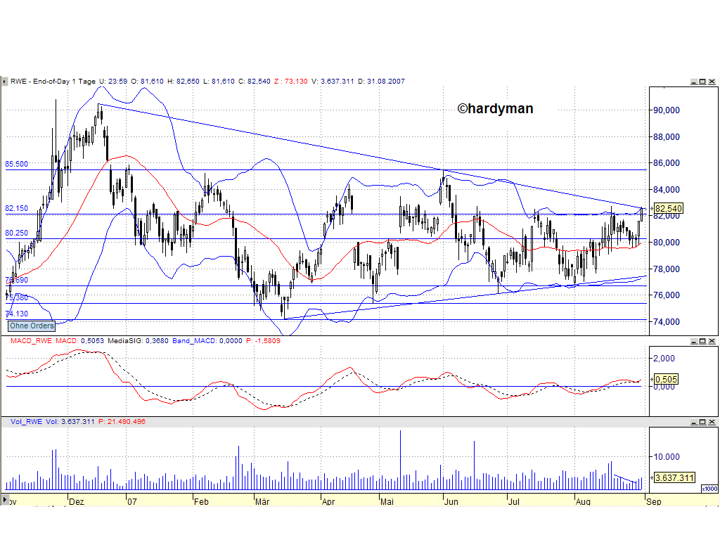 Dax-Einzelwertetrading KW 04 117818