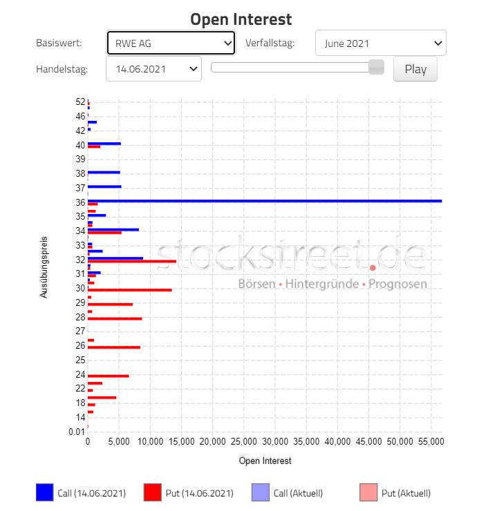RWE/Eon - sell out beendet? 1258675