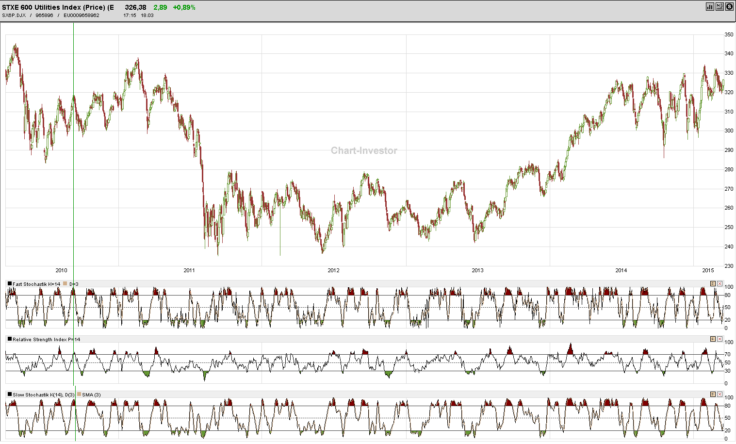RWE/Eon - sell out beendet? 809639
