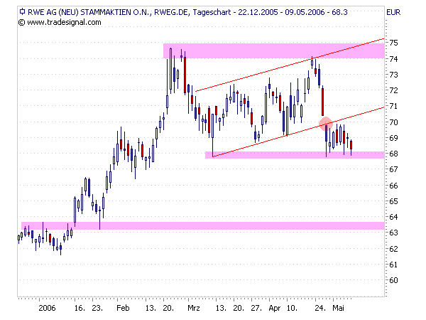 ▶ TTT-Team / Mittwoch, 10.05.2006 40019